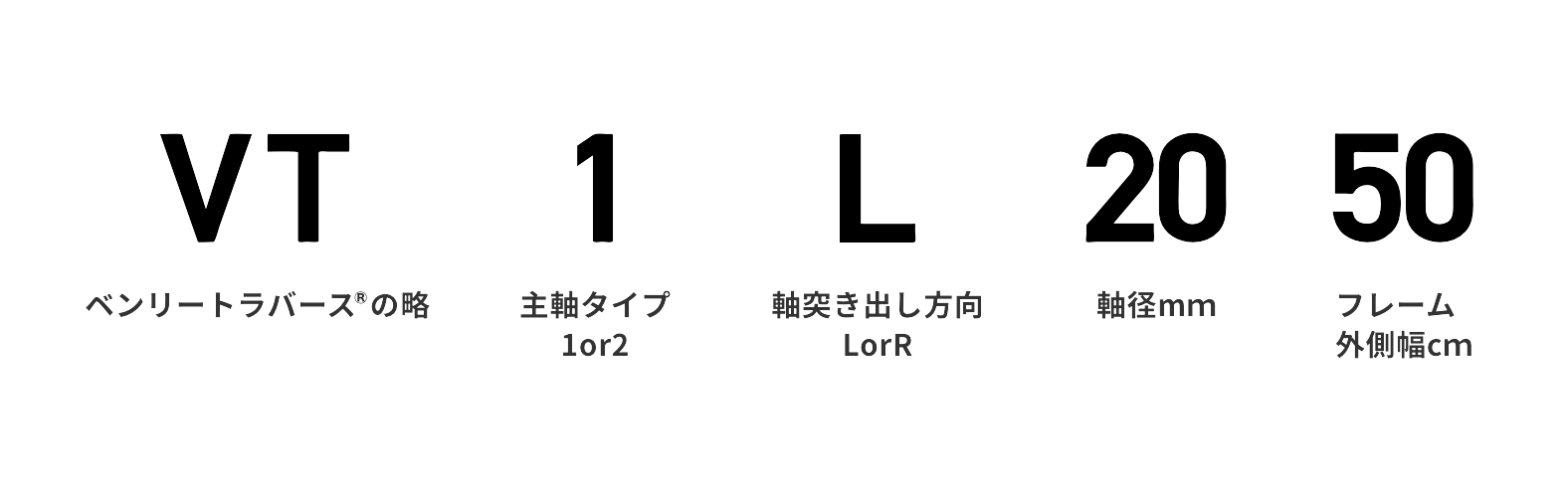 ベンリートラバース®の型式表示